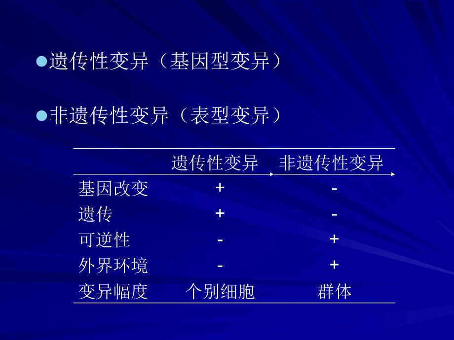 第5章细菌的遗传和变异名师编辑PPT课件_第2页