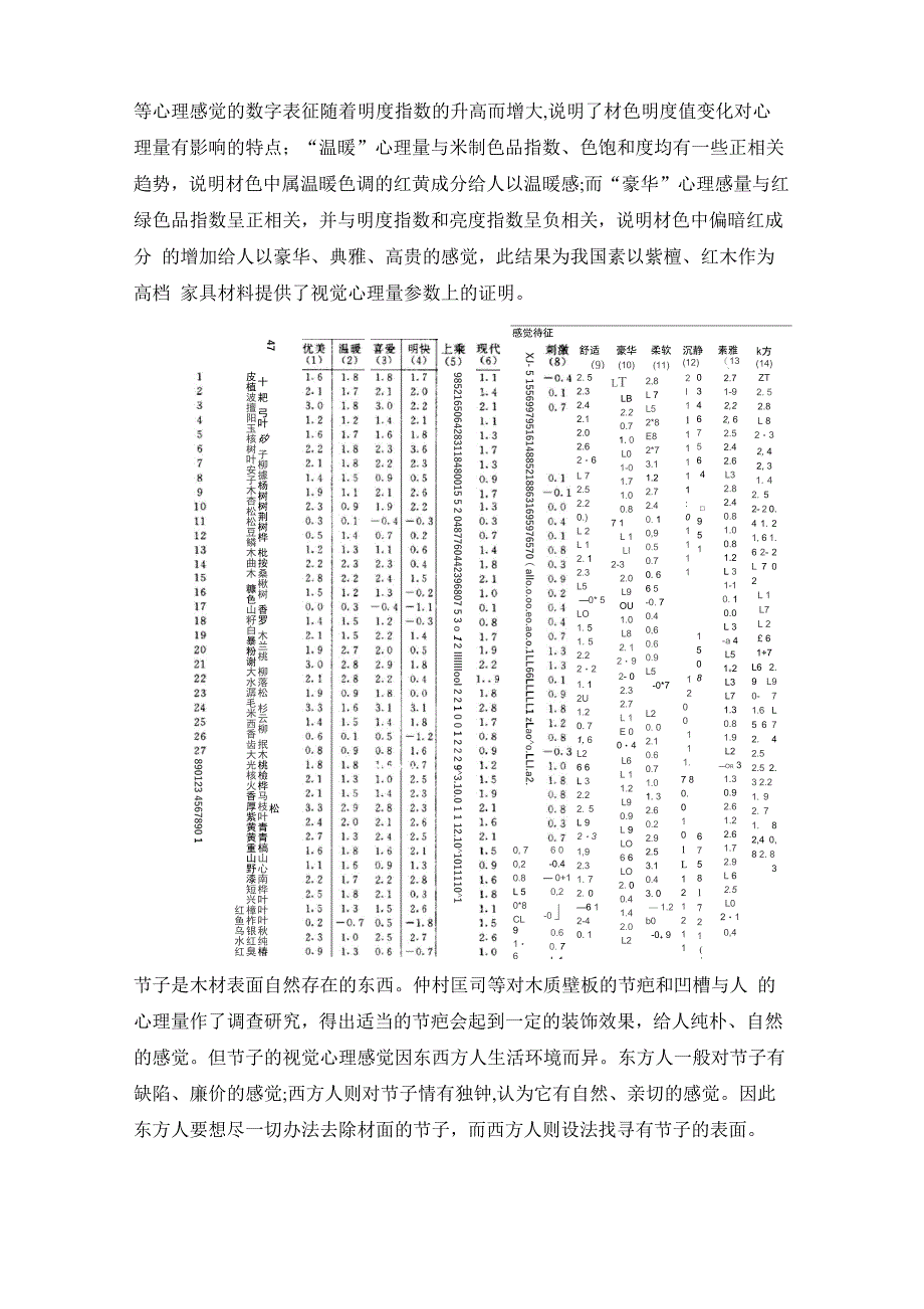 木质环境学_第4页