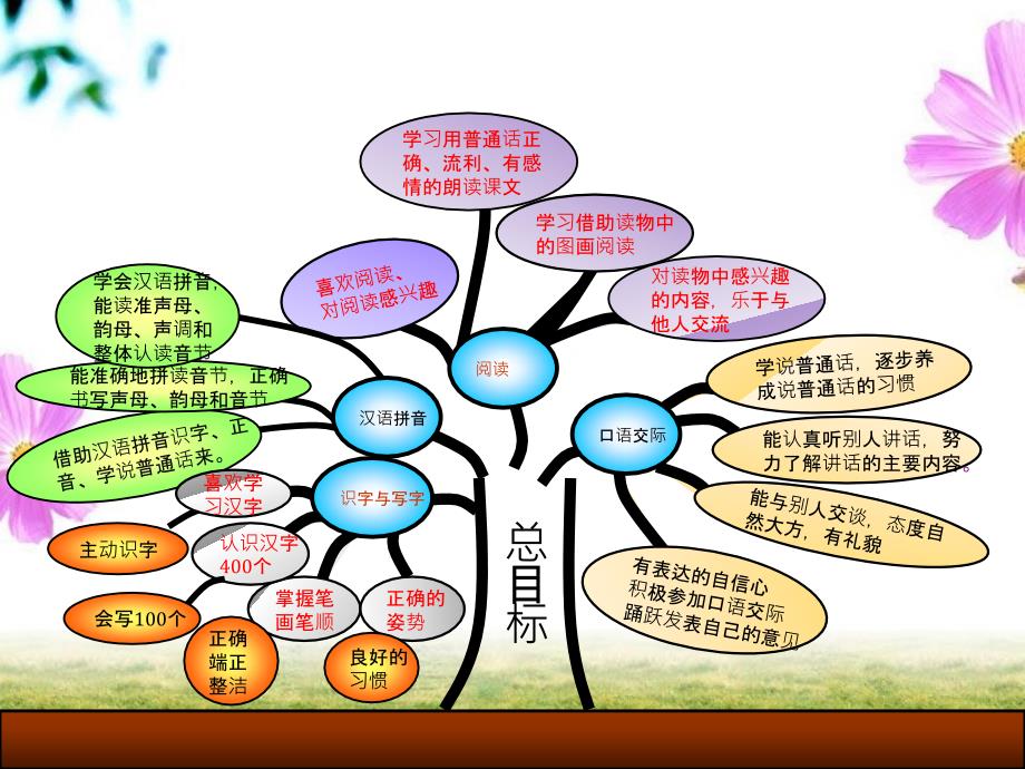 一年级上册语文全册知识树(部编版)_第3页