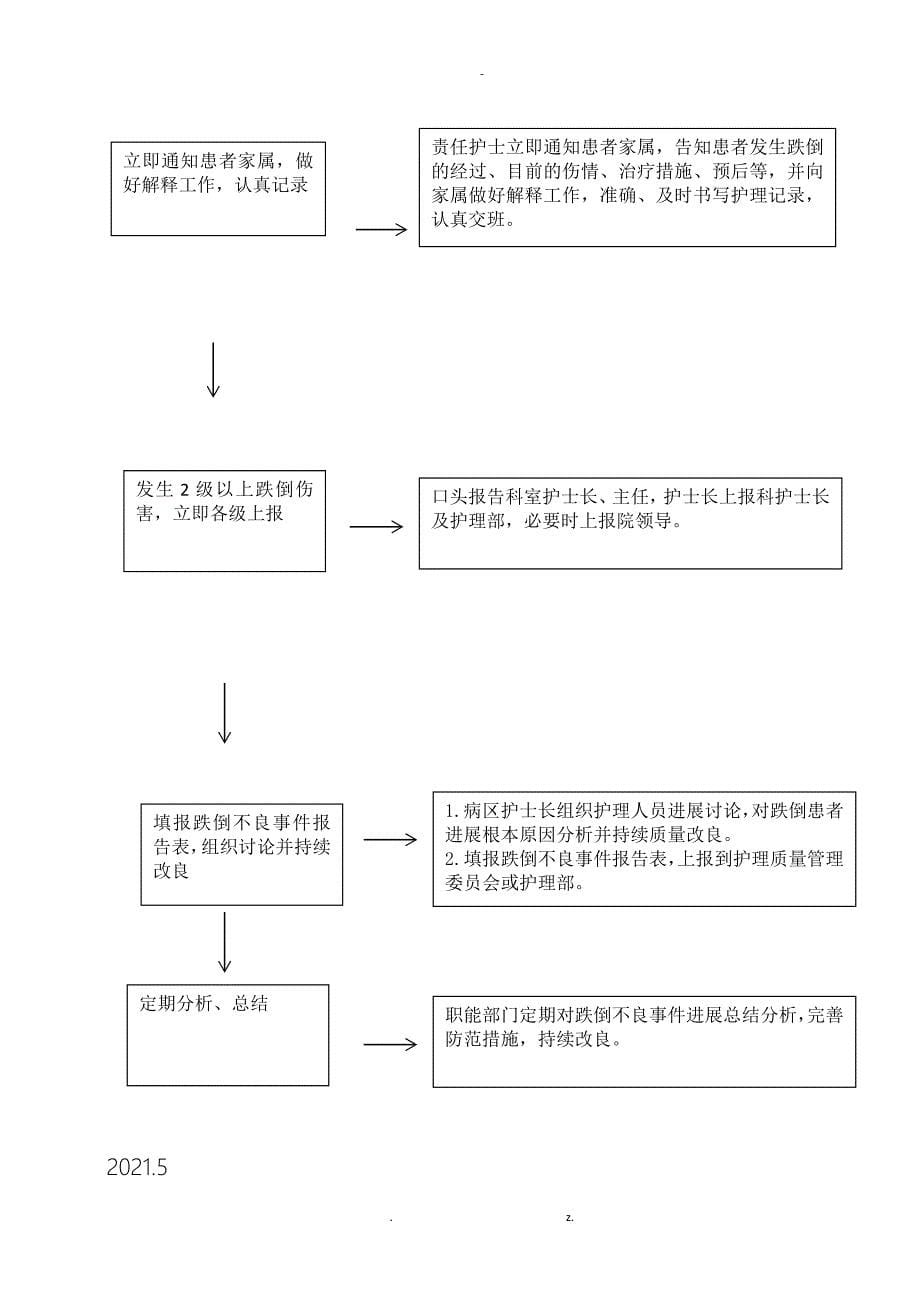 医院预防患者跌倒标准流程SOP_第5页