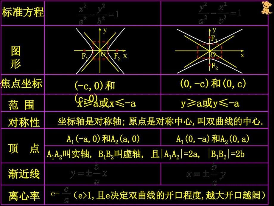 第二讲双曲线_第5页