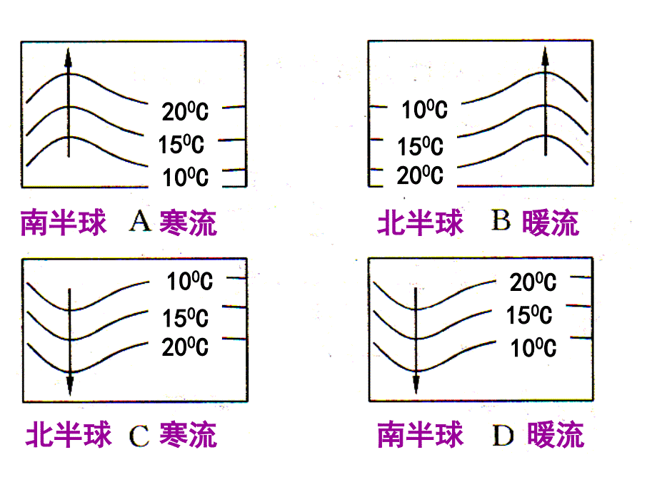 3.2大规模的海水运动_第4页