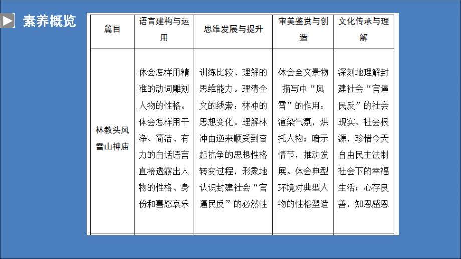 2019-2020学年高中语文 第一单元 第1课 林教头风雪山神庙课件 新人教版必修5_第2页