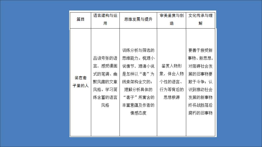 2019-2020学年高中语文 第一单元 第1课 林教头风雪山神庙课件 新人教版必修5_第3页