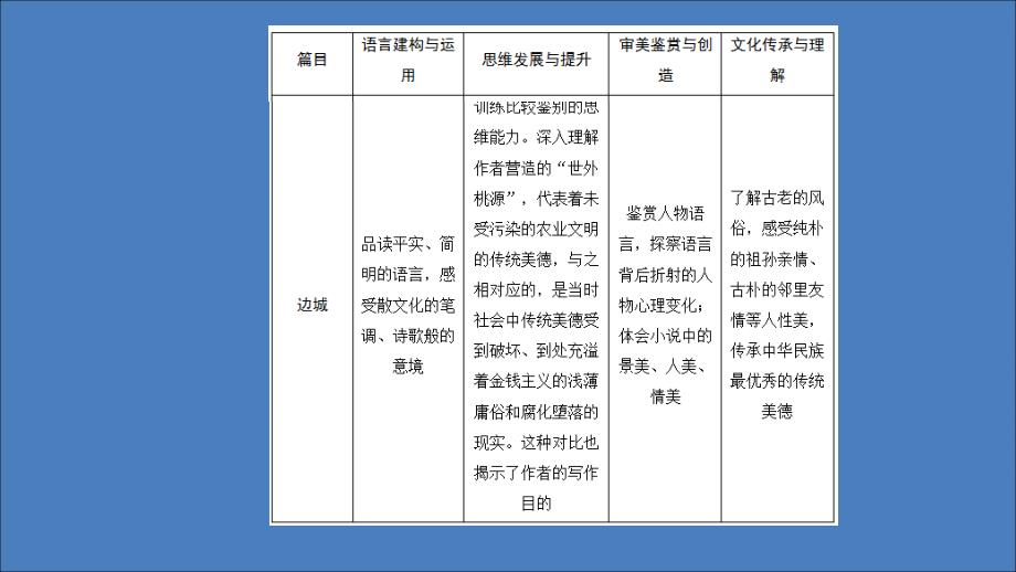 2019-2020学年高中语文 第一单元 第1课 林教头风雪山神庙课件 新人教版必修5_第4页