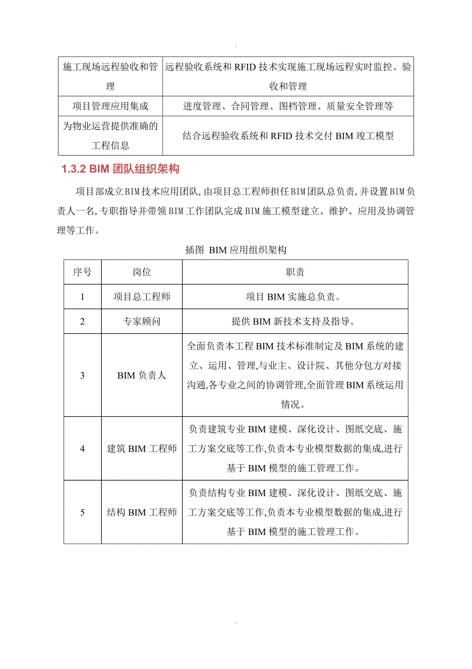 BIM应用方案说明_第2页