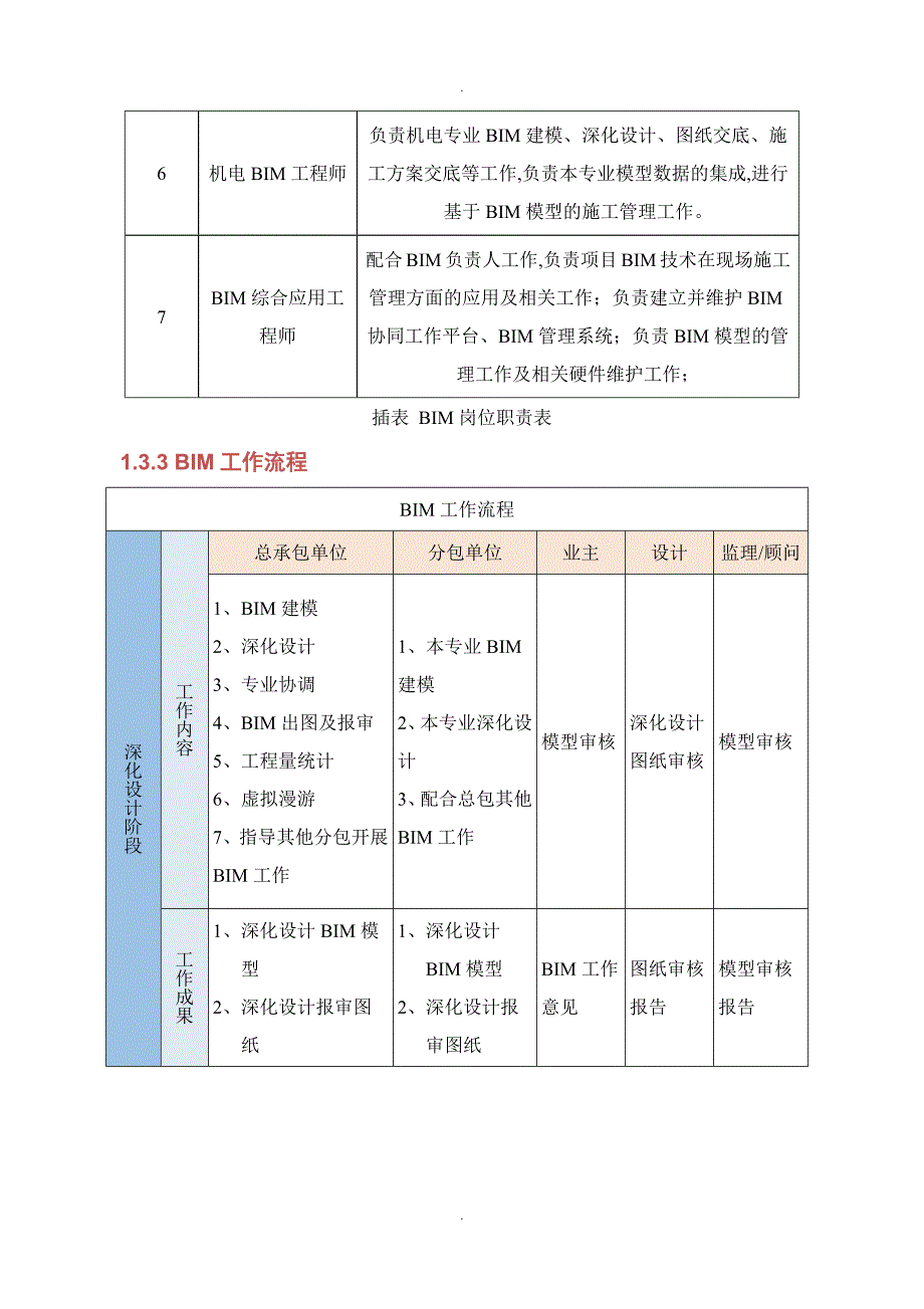 BIM应用方案说明_第3页