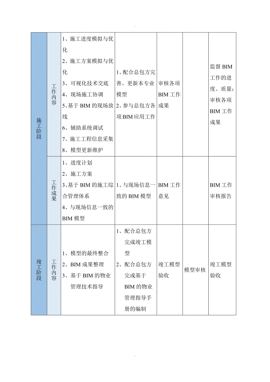 BIM应用方案说明_第4页