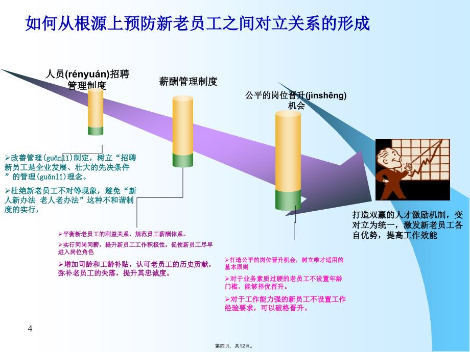 如何处理新老员工关系01教学文案_第4页