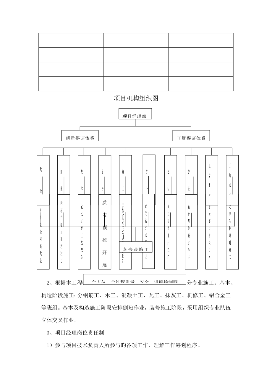 朝泰富大康工业厂区综合施工组织设计_第4页