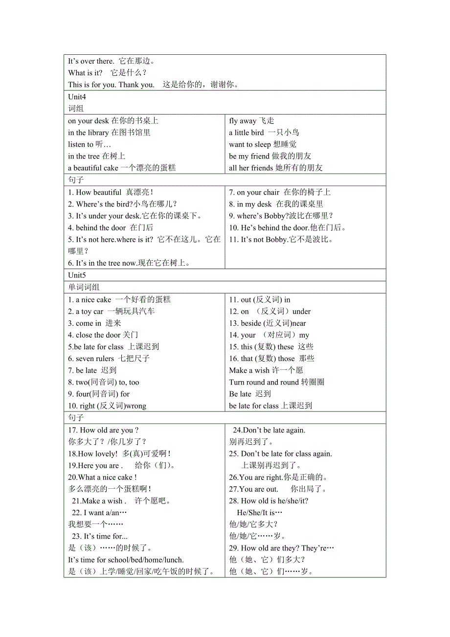 新译林英语三下知识整理_第2页