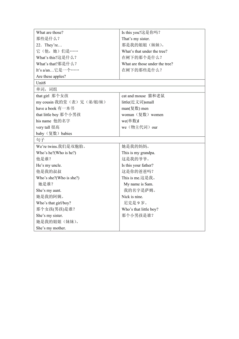 新译林英语三下知识整理_第4页