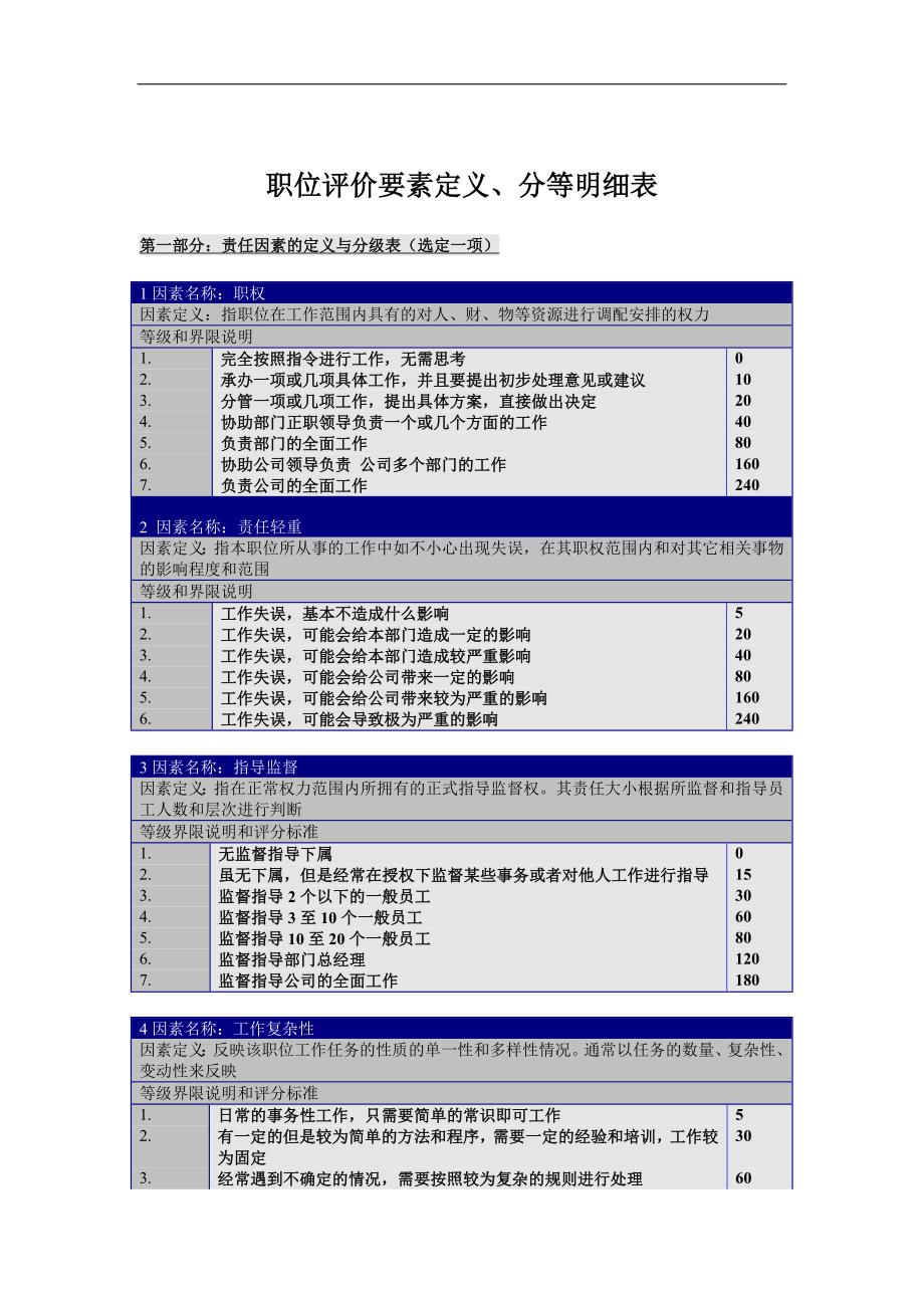 职位评价要素定义、分等明细表_第1页