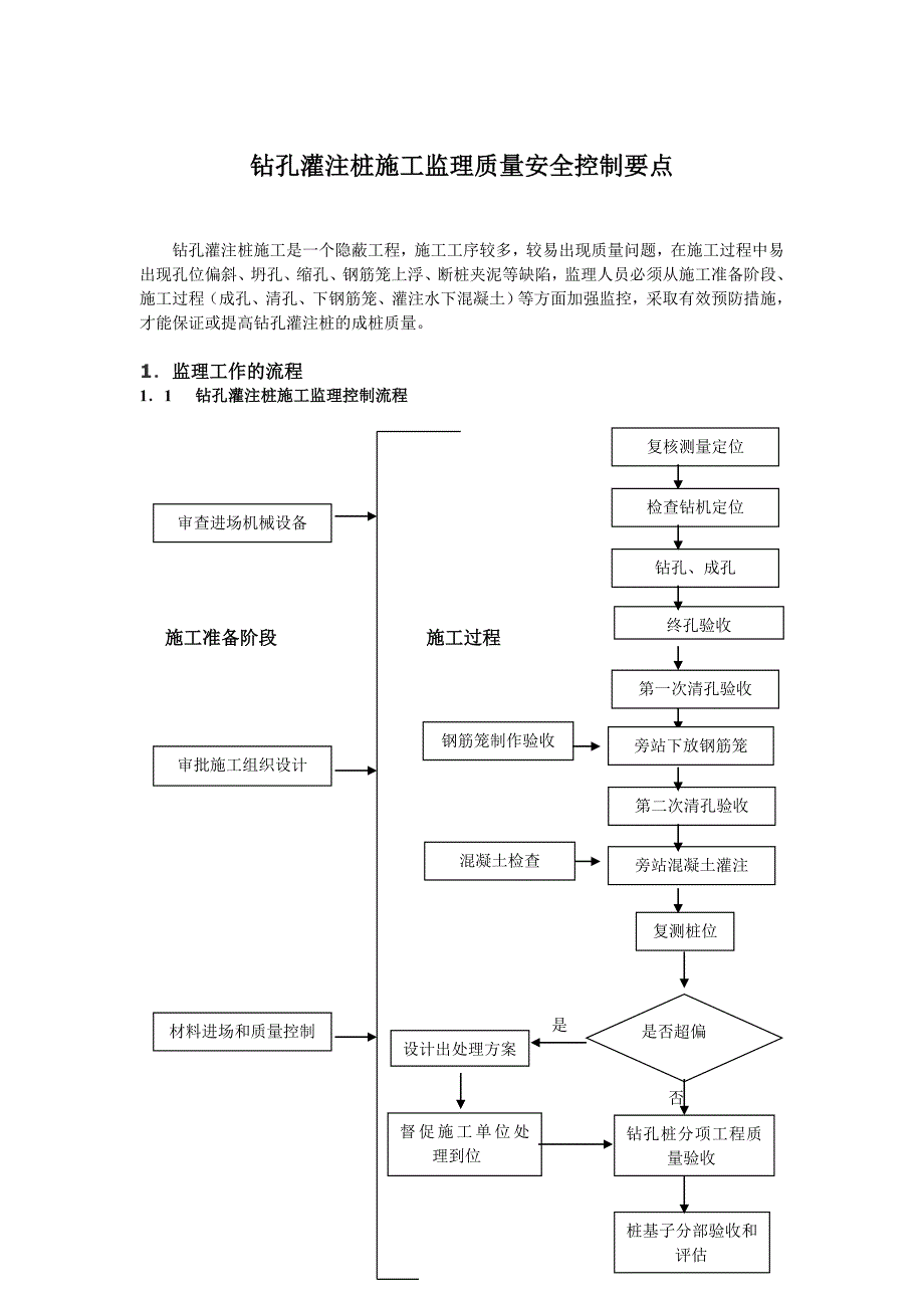 钻孔灌注桩监理控制要点.doc_第1页