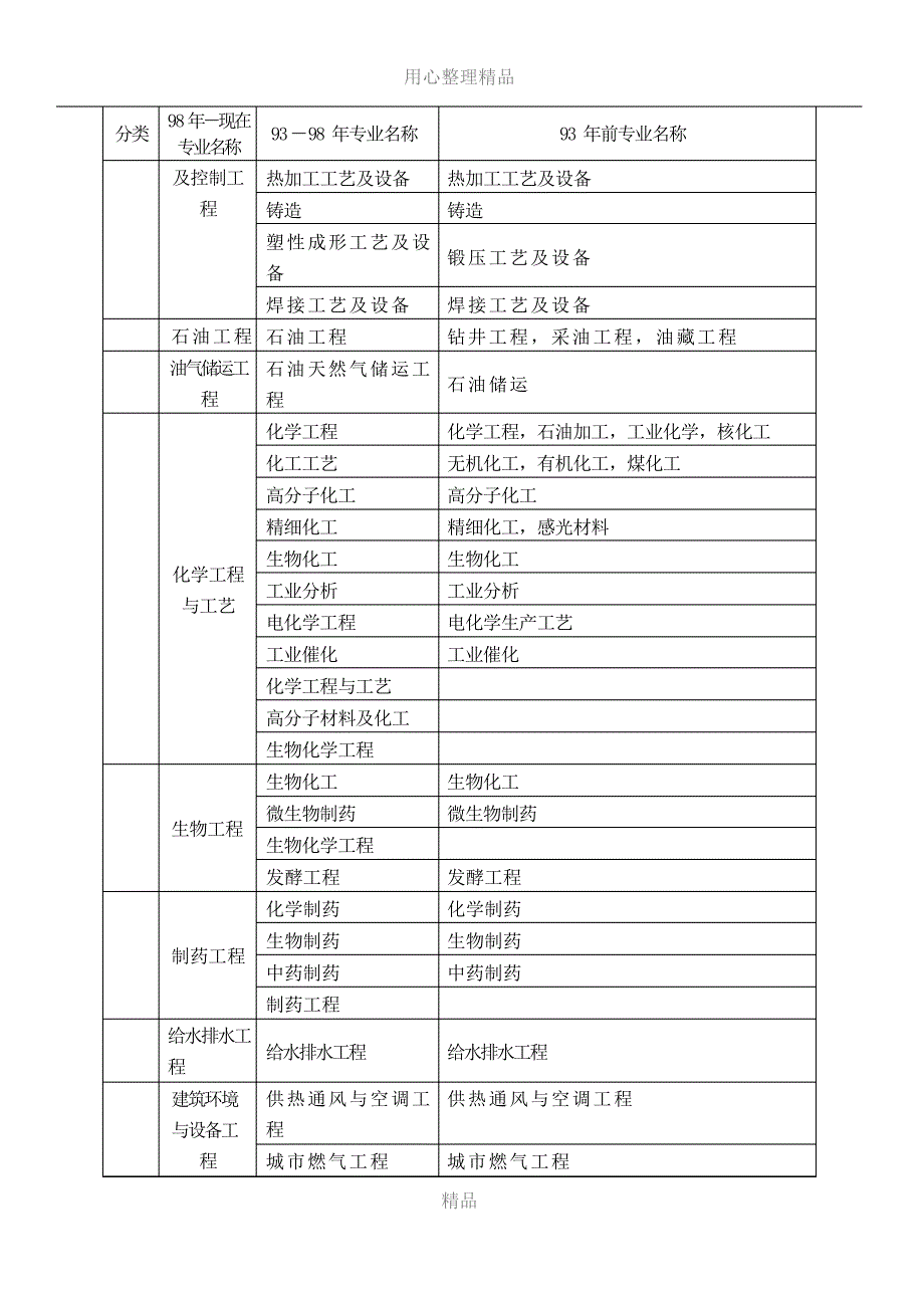 2017年一级建造师各专业对照表_1_第4页