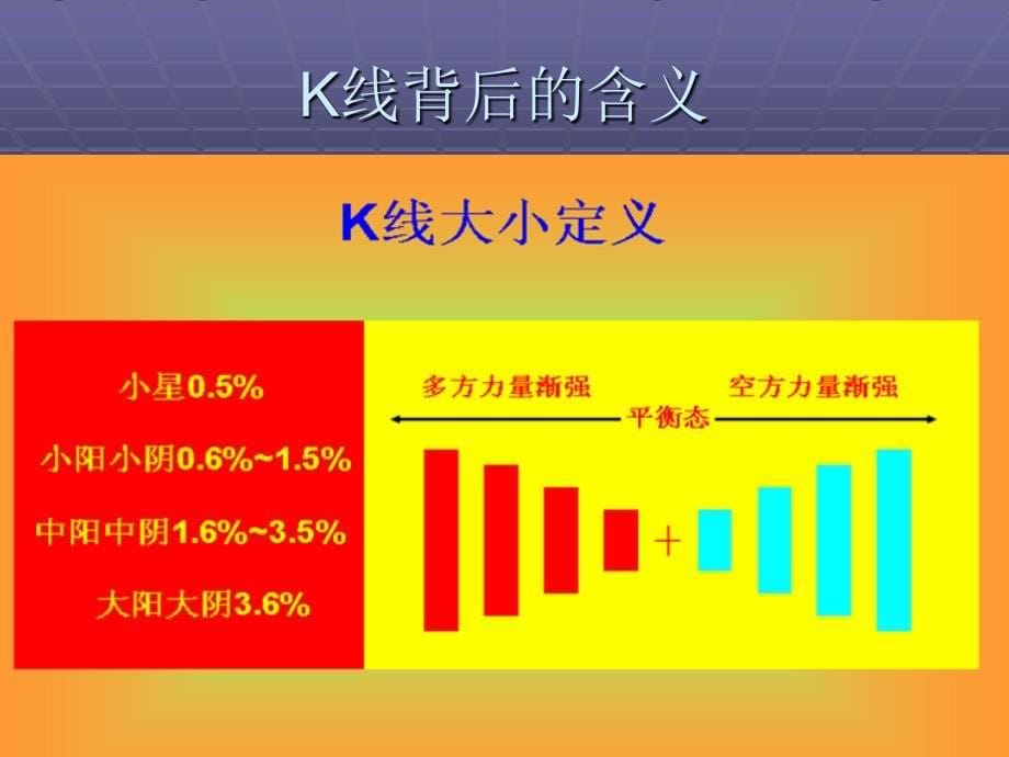 西安市中考满分作文-1K线理论.ppt_第5页