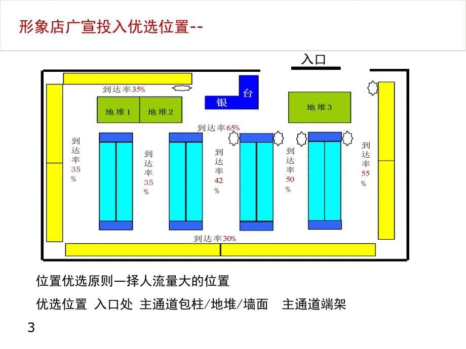 伊利形象店执行手册_第5页