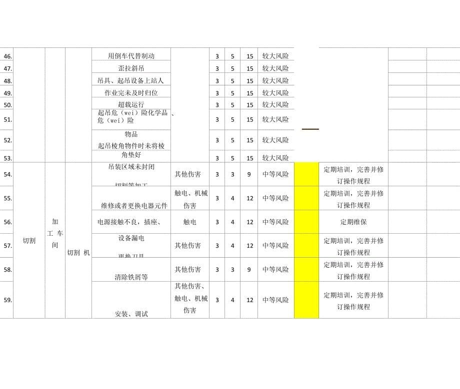 企业风险辨识及管控措施_第5页