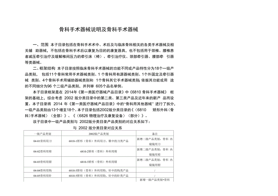 骨科手术器械说明及骨科手术器械_第1页