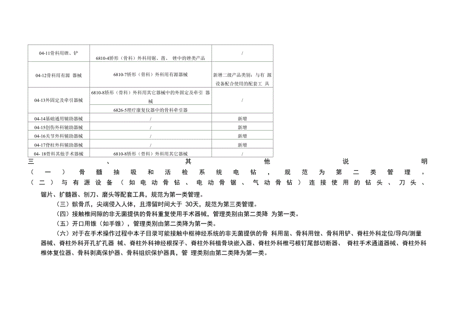 骨科手术器械说明及骨科手术器械_第2页