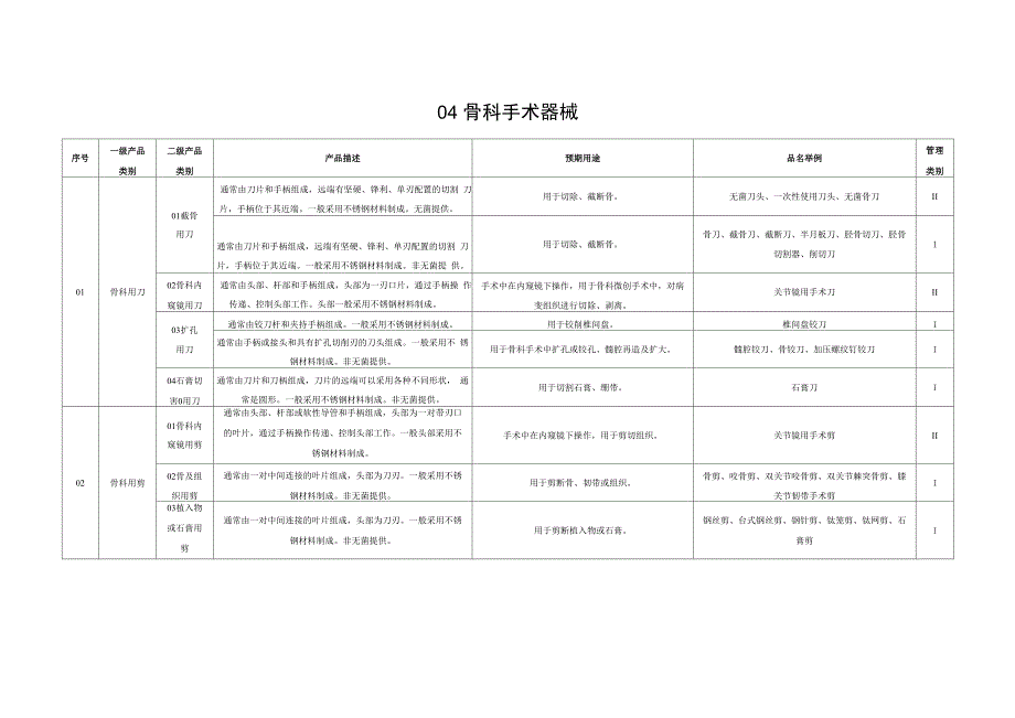 骨科手术器械说明及骨科手术器械_第3页