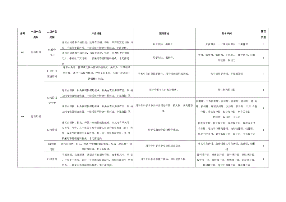 骨科手术器械说明及骨科手术器械_第4页