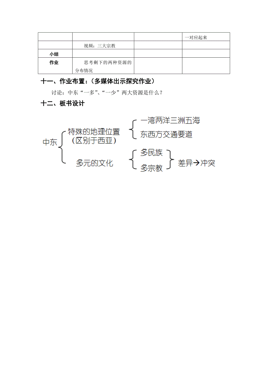 地理八年级第六章第二节《中东》教学设计_第3页