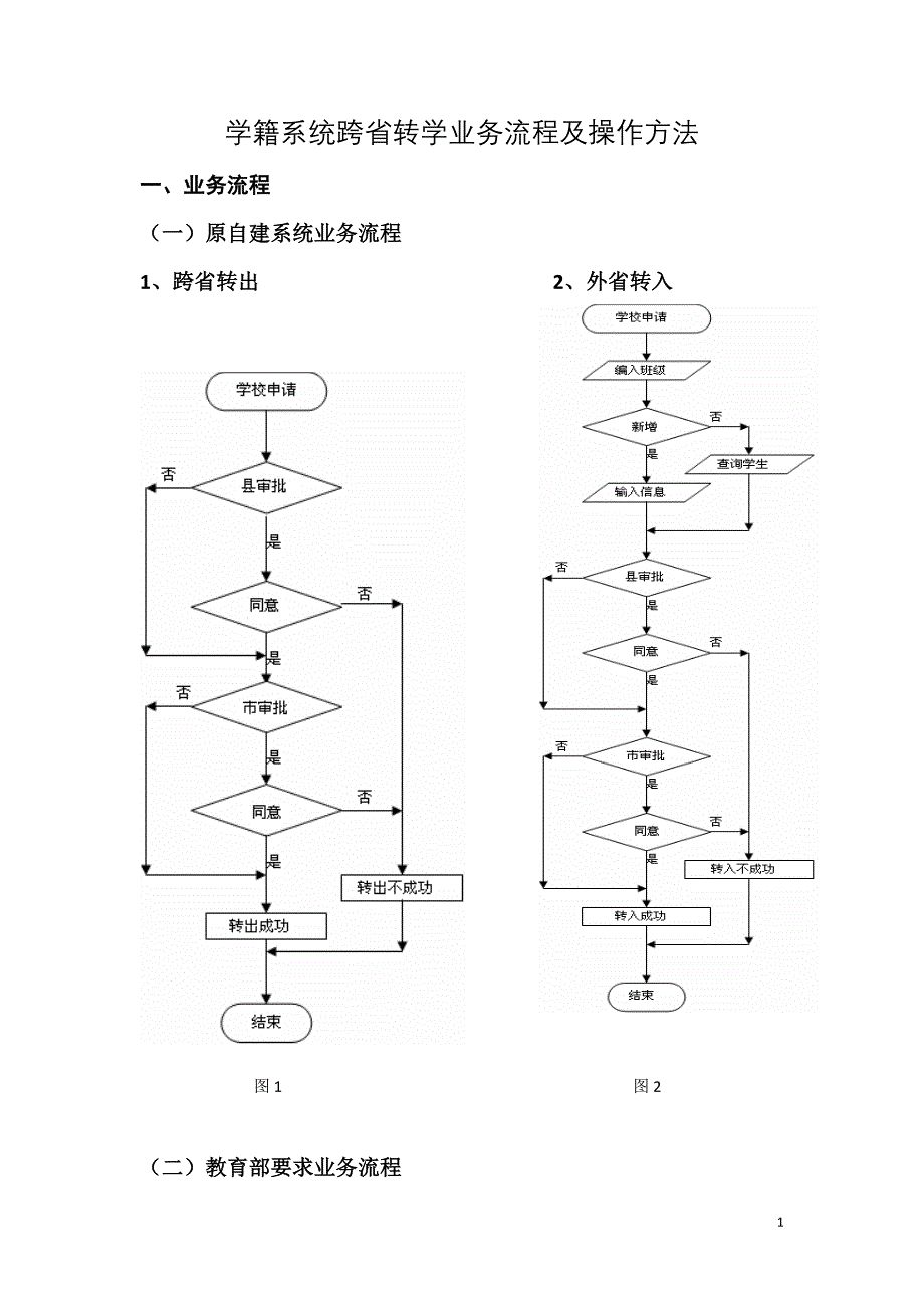 学籍系统跨省转学业务流程及操作方法_第1页