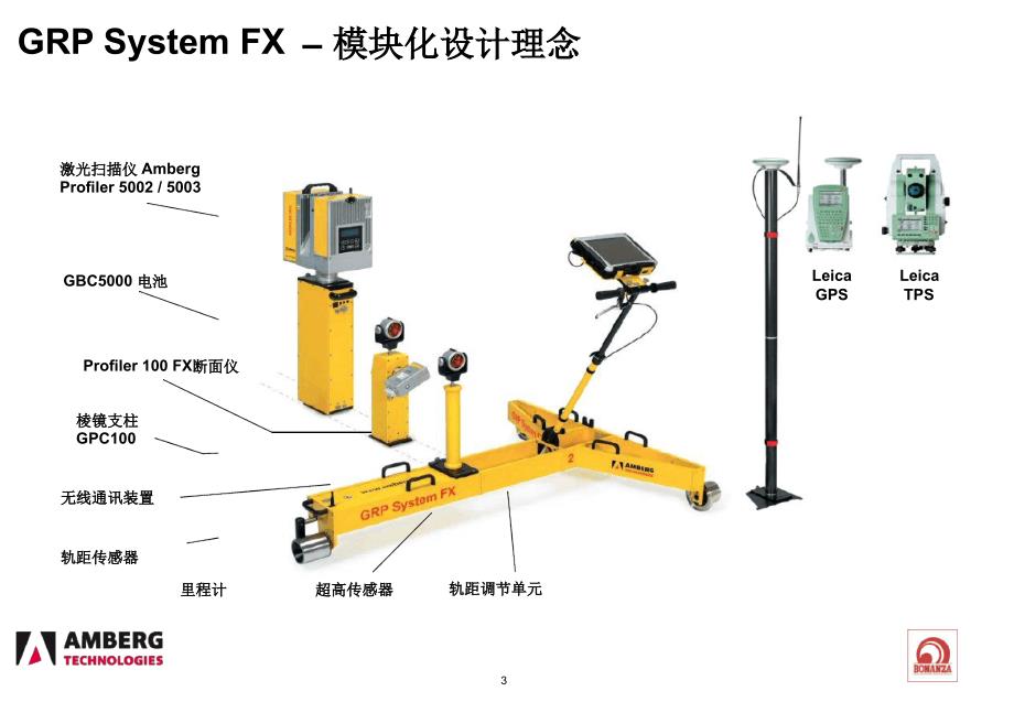 GRP1000S数据采集_第3页