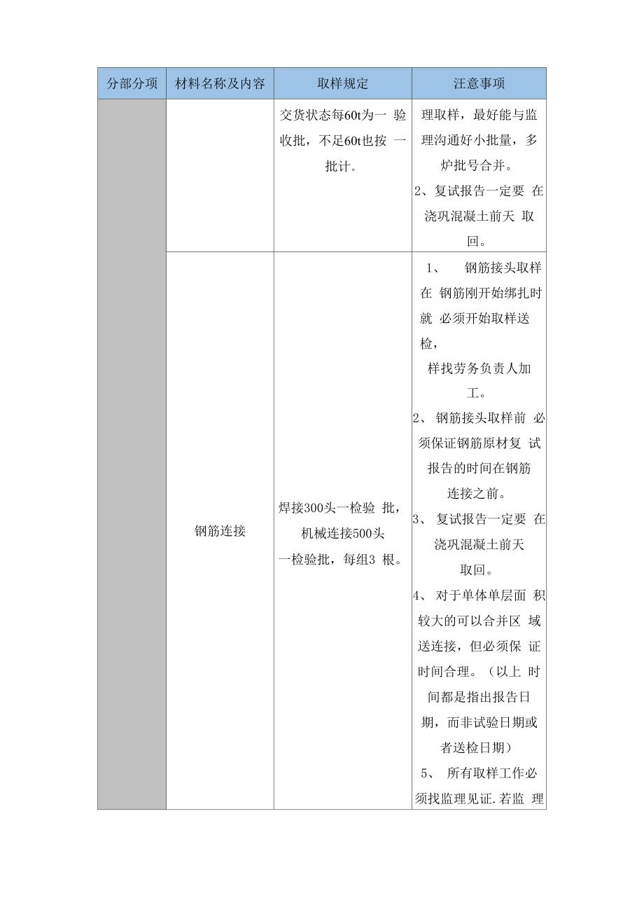 房建施工试验工作总结_第3页