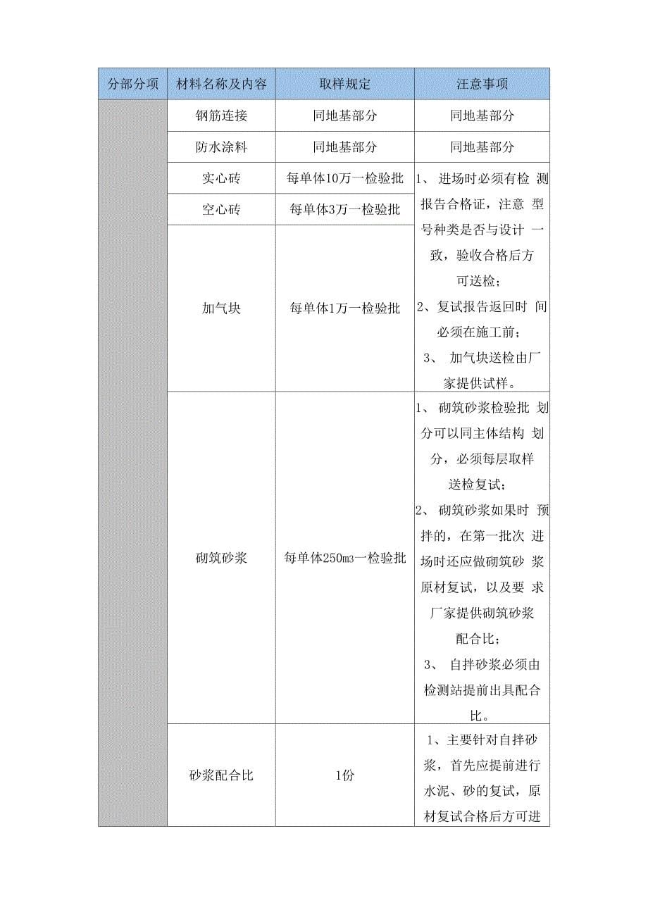 房建施工试验工作总结_第5页