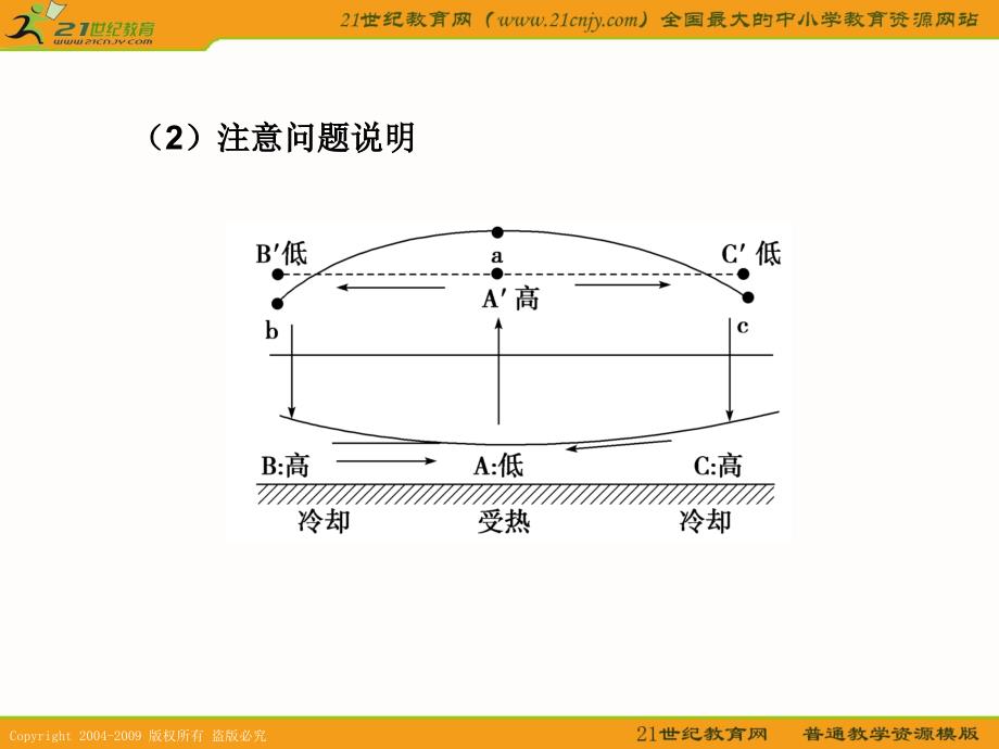 知识点一大气运动及其表现形式大气运动最简单的形式_第2页