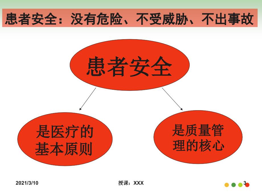 患者安全与不良事件管理PPT参考课件_第3页