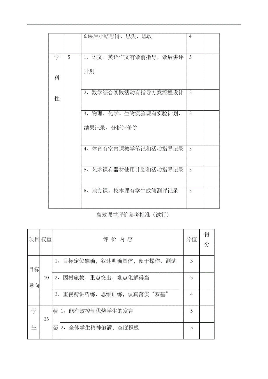 教师听评课手册精编WORD版_第4页