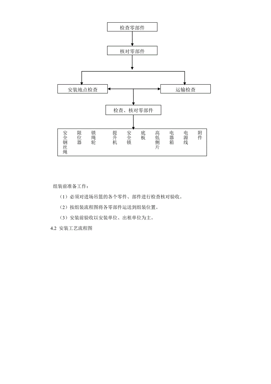 电动吊篮安拆方案_第4页