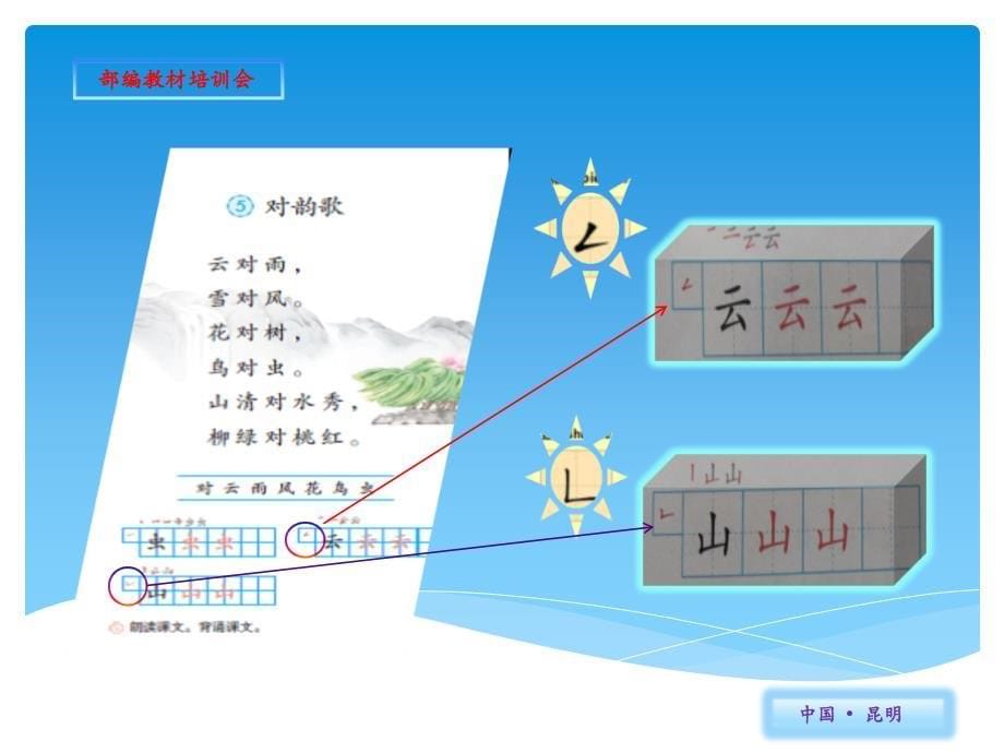 义务教育小学语文试教培训：解析写字板块特点突出学生学写主体_第5页