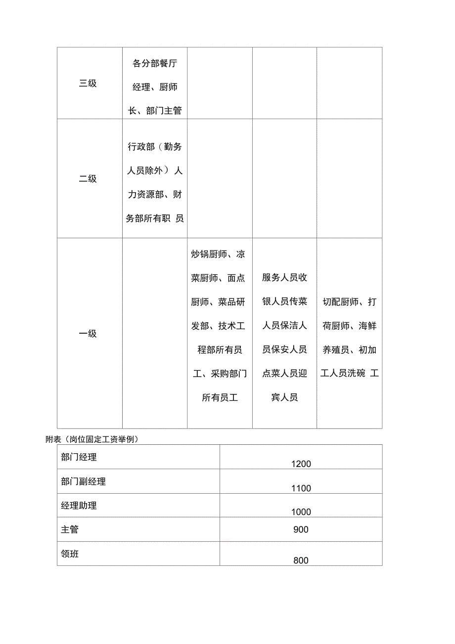 大酒店薪酬设计_第5页