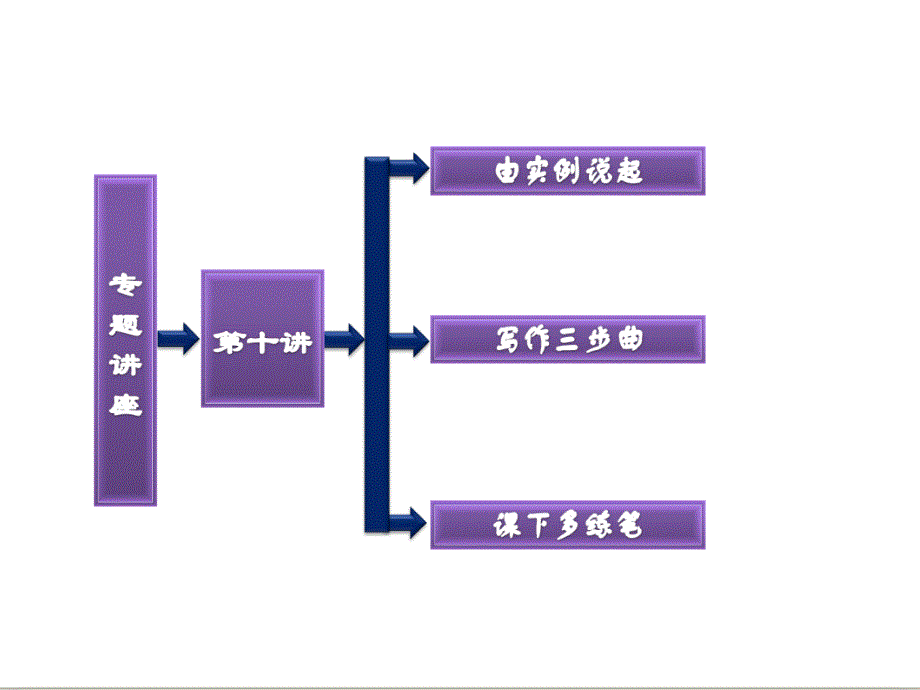 英语写作第十讲记叙文叙事记叙.ppt_第2页