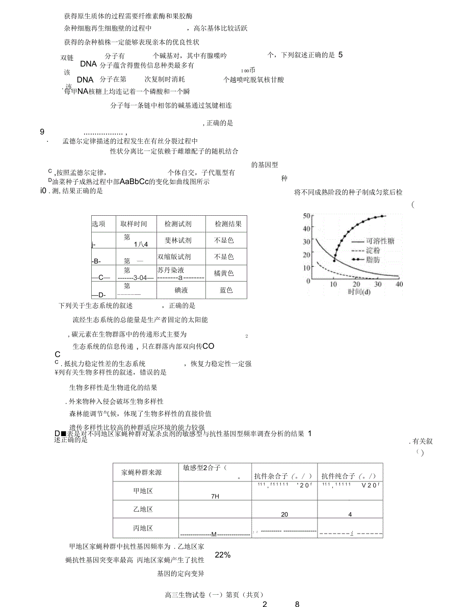 江苏省2016届三模苏北四市生物小汇总_第2页