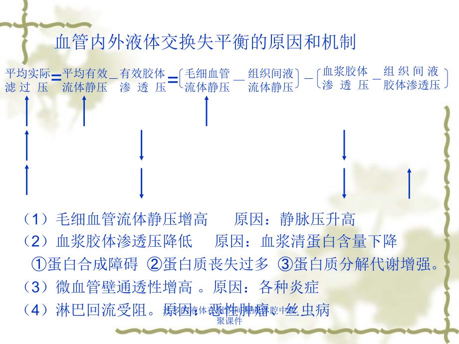 过多的液体在组织间隙或体腔中积聚课件_第4页