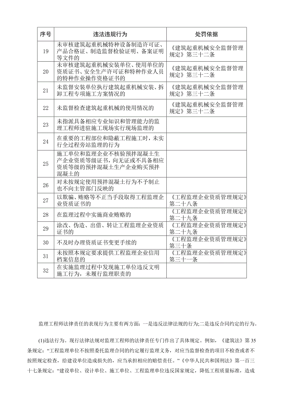 监理单位处罚依据_第3页