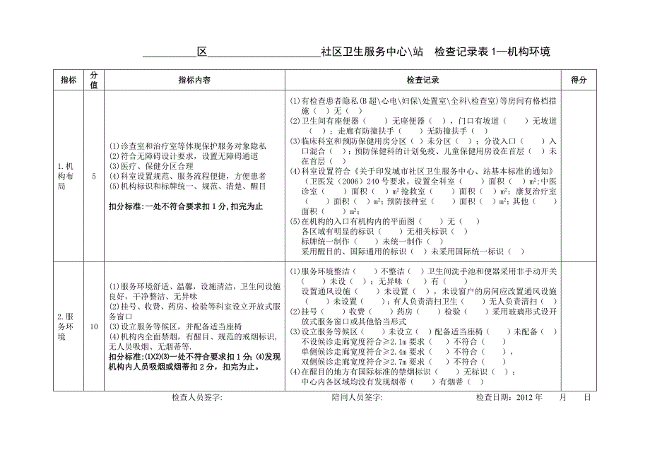 社区考核评分表_第2页