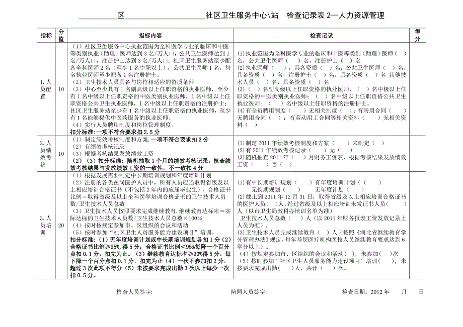 社区考核评分表_第3页