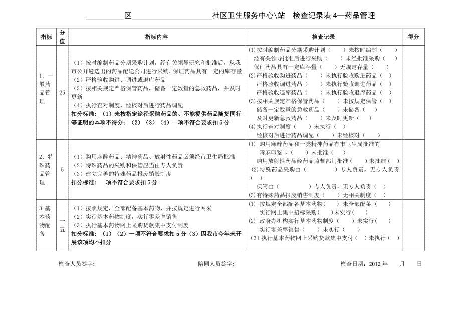 社区考核评分表_第5页