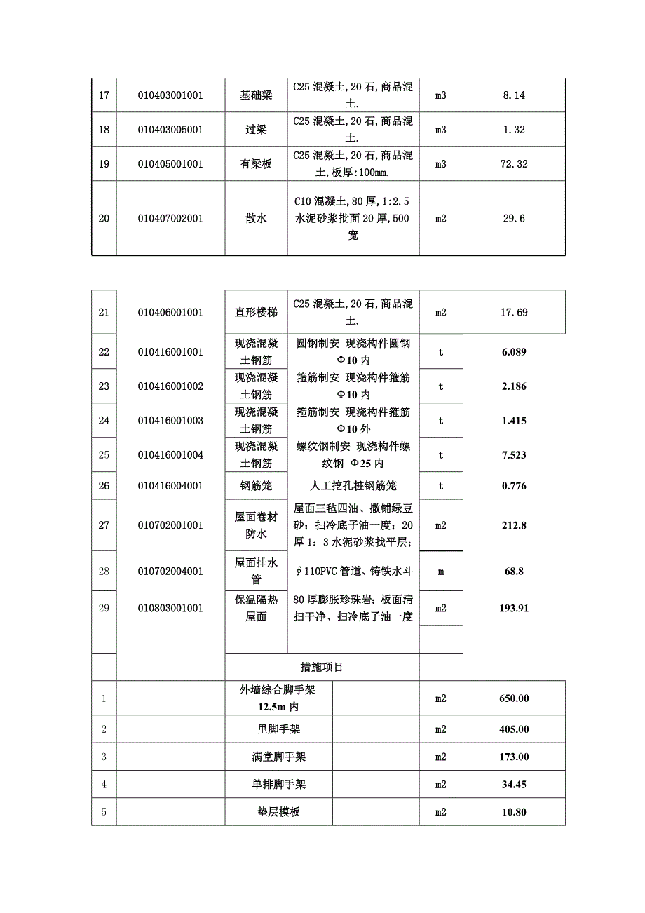 新塘公司园艺场宿舍分部分项工程详细工程量.doc_第2页