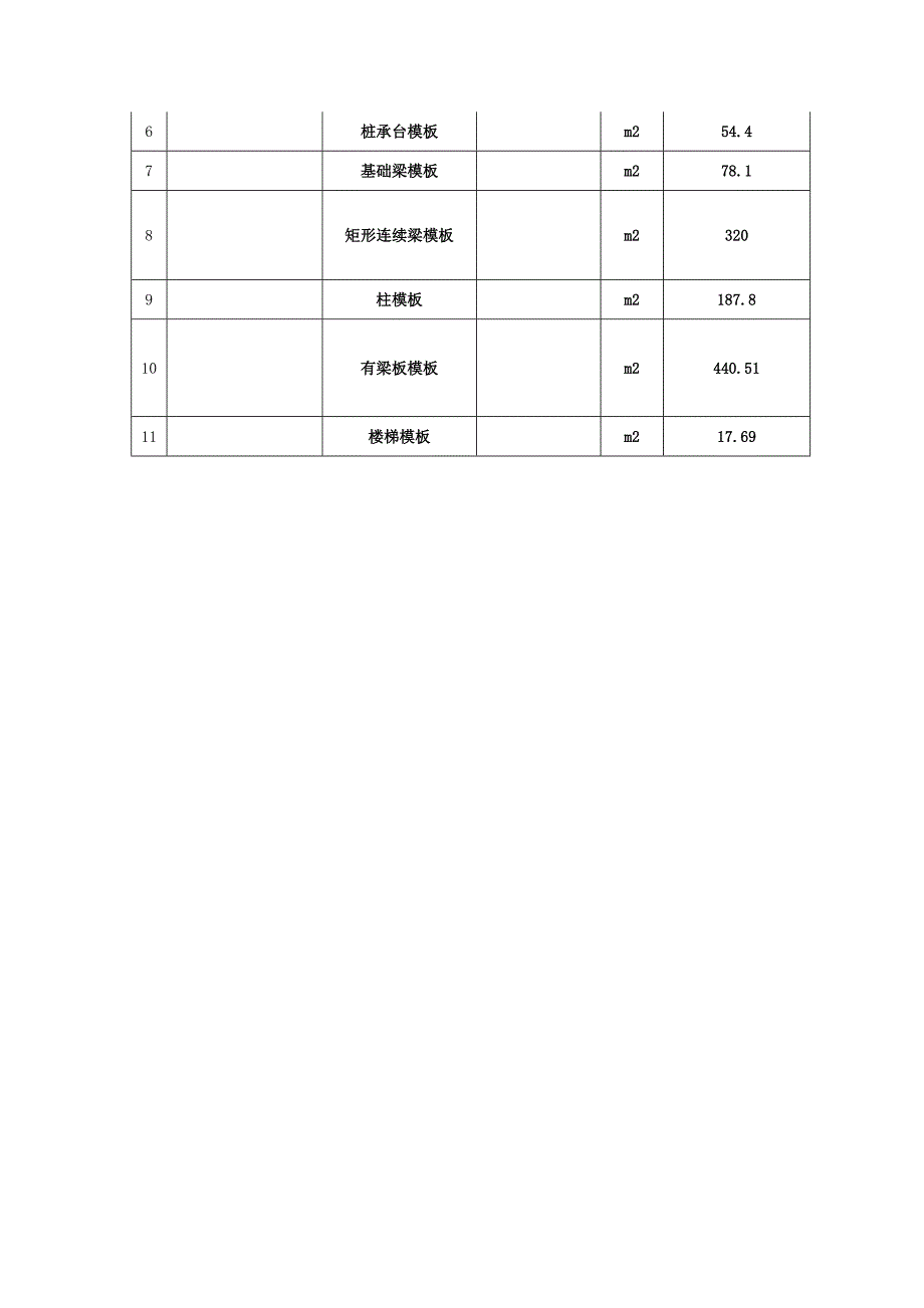 新塘公司园艺场宿舍分部分项工程详细工程量.doc_第3页