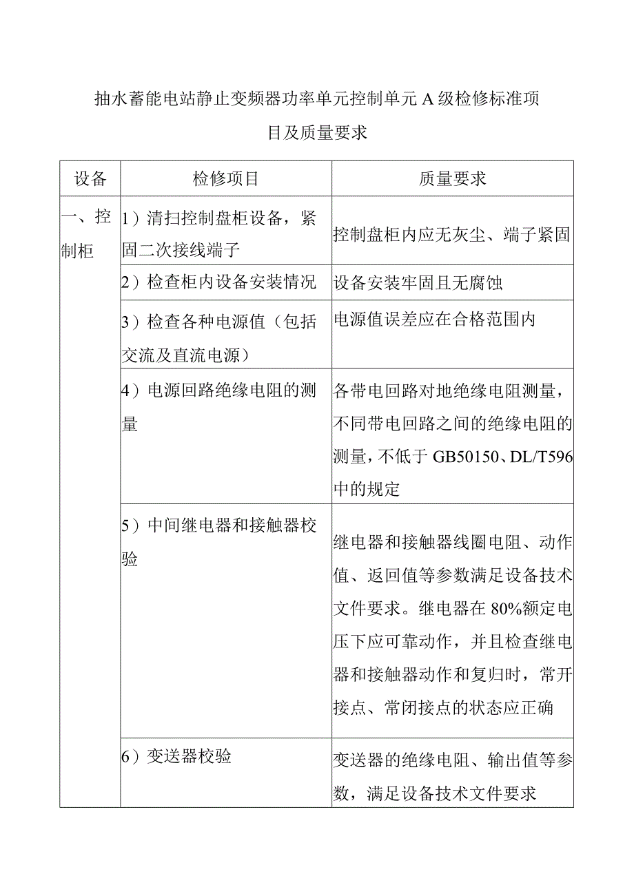 抽水蓄能电站静止变频器功率单元控制单元A级检修标准项目及质量要求_第1页