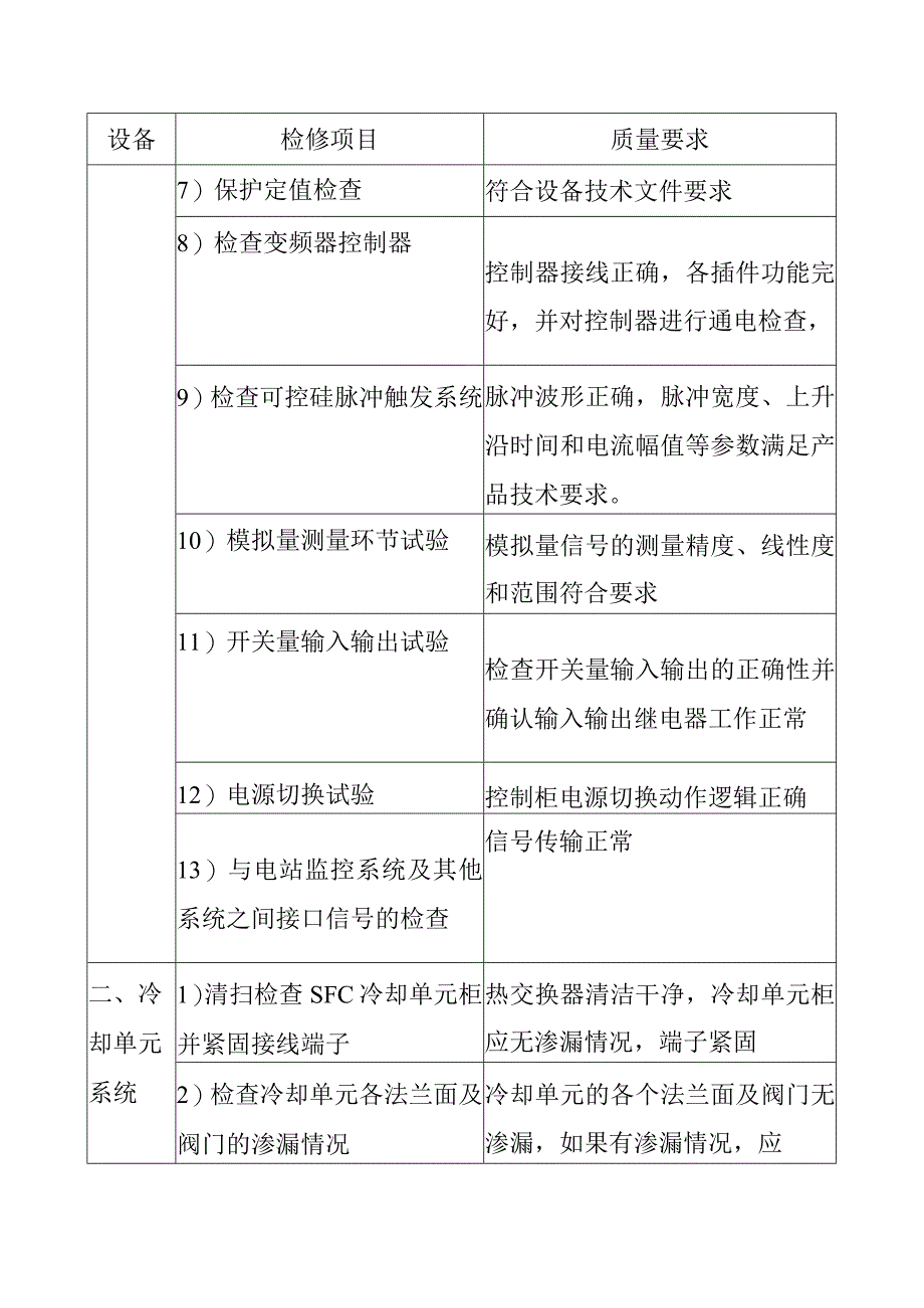 抽水蓄能电站静止变频器功率单元控制单元A级检修标准项目及质量要求_第2页