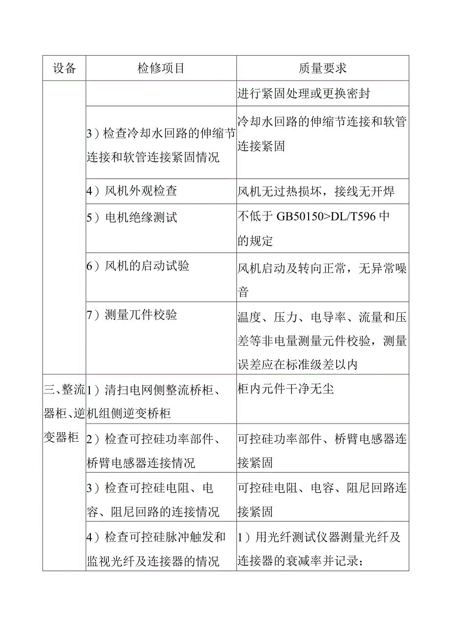 抽水蓄能电站静止变频器功率单元控制单元A级检修标准项目及质量要求_第3页