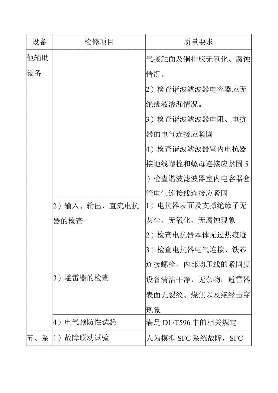 抽水蓄能电站静止变频器功率单元控制单元A级检修标准项目及质量要求_第5页